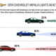 Illustration for article titled Fear Of Night Driving? 2014 Chevrolet Impala Can Help